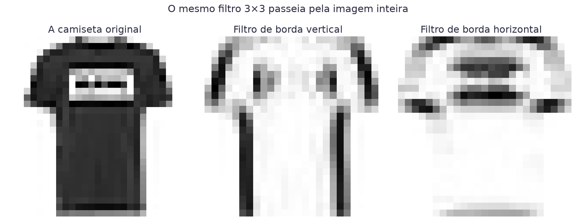 Uma camiseta e duas versões filtradas: uma realçando as laterais verticais, outra realçando a gola e a barra
