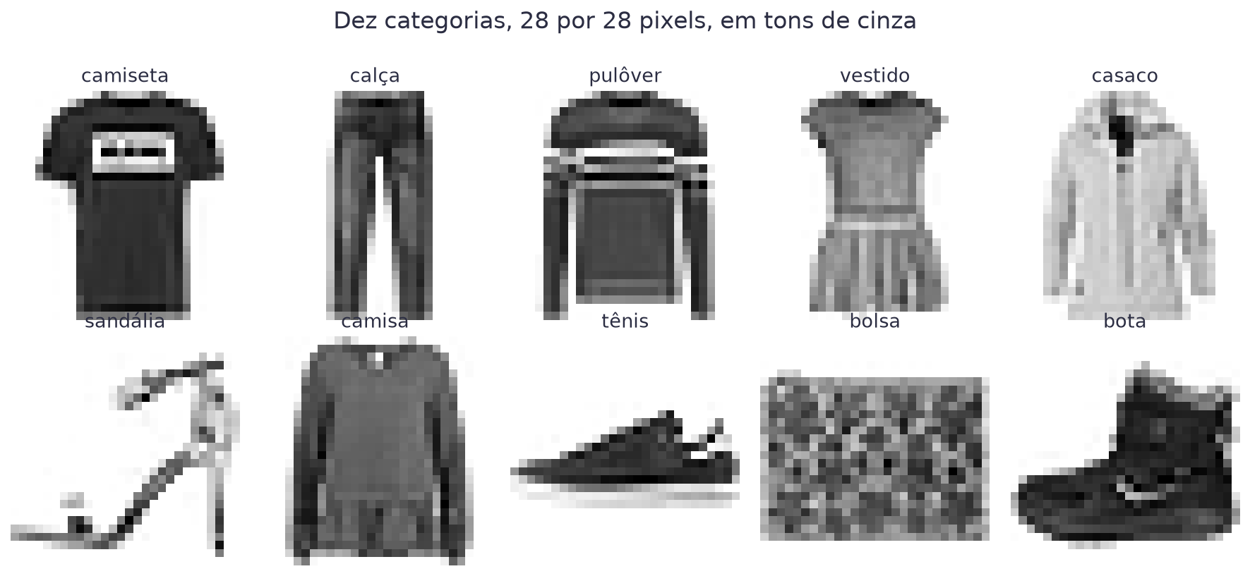 Dez fotos em tons de cinza, uma de cada categoria: camiseta, calça, pulôver, vestido, casaco, sandália, camisa, tênis, bolsa e bota